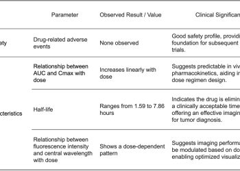 Frost & Sullivan Released Report: “Nuoyuan Medical: Class I New Drug Pemefolacianine Completes Phase I Clinical Trial, Advancing Intraoperative Precision Diagnosis”